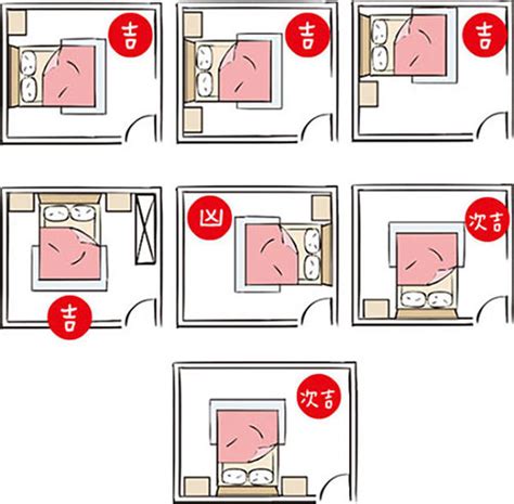 房間格局風水